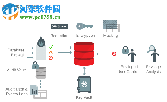 Oracle 11g 64位/32位(附安装教程) 官方版