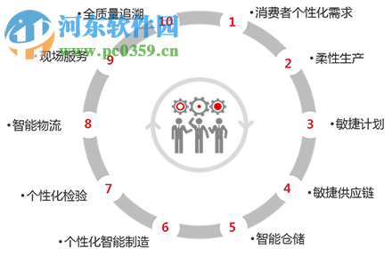 用友t6企业管理软件下载 官方最新版