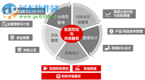 用友t6企业管理软件下载 官方最新版