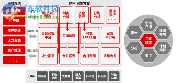 用友t6企业管理软件下载 官方最新版