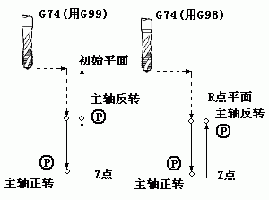 南京宇航数控仿真系统 4.03 特别版