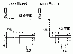 南京宇航数控仿真系统 4.03 特别版