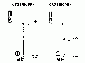 南京宇航数控仿真系统 4.03 特别版