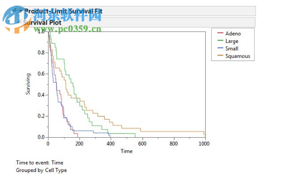 jmp10中文版下载(统计学软件) 免费版