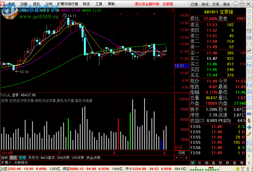 通达信l2最新版下载 7.0.5 绿色版