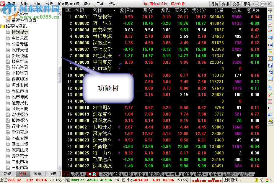 通达信l2最新版下载 7.0.5 绿色版