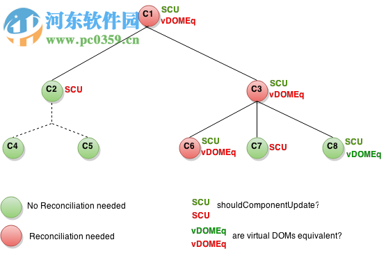 react developer tools(附安装使用教程) 0.13.0 官方版
