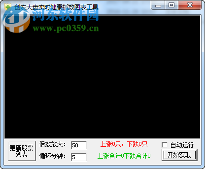 创宏大盘实时健康指数图表工具 1.0 绿色免费版