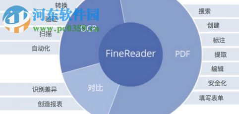 abbyy finereader 14下载(OCR图片文字识别软件) 专业免费版