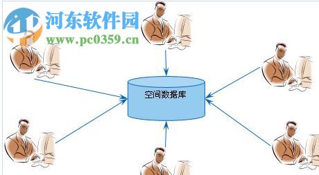supermap idesktop 7c 32/64位下载 免费版