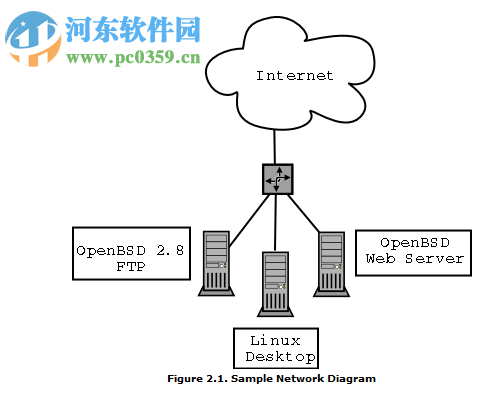 Dia Diagram Editor(流程图绘制软件) 0.97.2 中文版