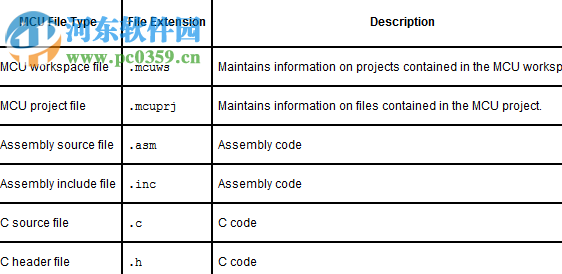 Multisim 16.0中文版下载 专业版