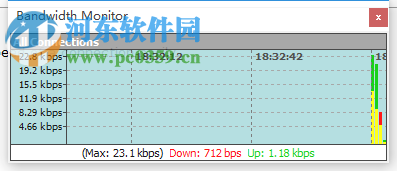 bandwidth monitor汉化版下载 3.4 官方版