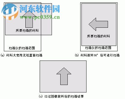 清华th ocr 9.0绿色版(图片提取文字工具) 专业版