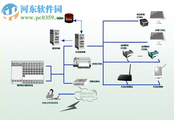 跃臣美食专家管理系统 3.95 官方版