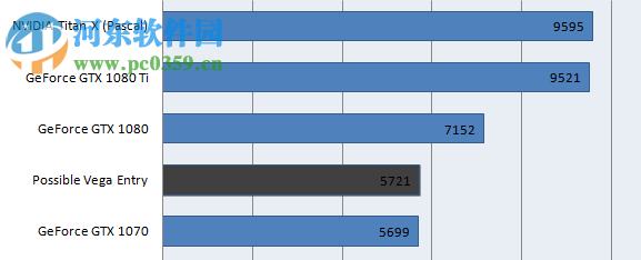 N卡超频神器中文版 免费版