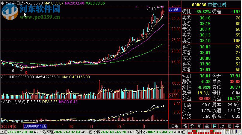 大福星行情分析系统 1.62 官方版