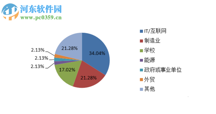 360nsa武器库免疫工具 2017 官方版
