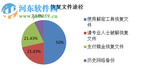360nsa武器库免疫工具 2017 官方版