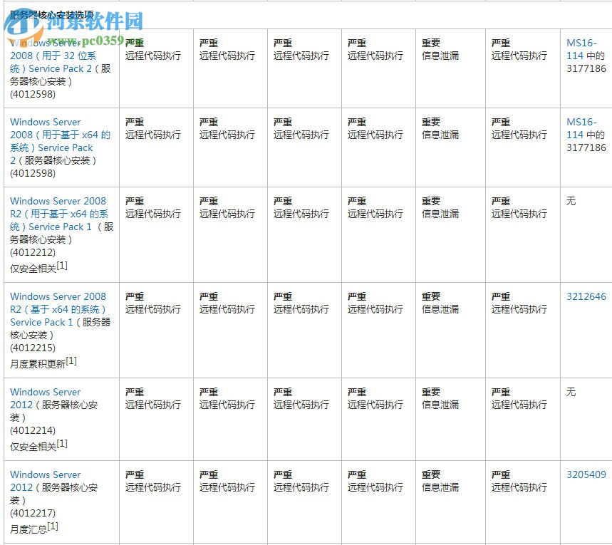 kb4012215补丁 2017 最新版