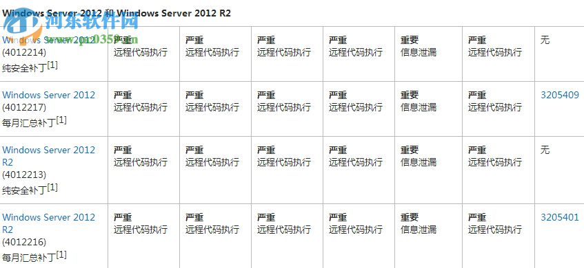 kb4012215补丁 2017 最新版