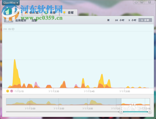 GlassWire 网络防火墙