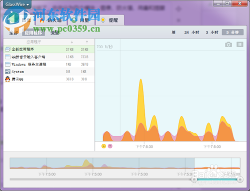 GlassWire 网络防火墙