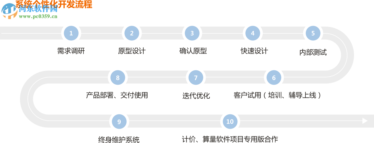 易达清单大师2013下载 6.0 免费版