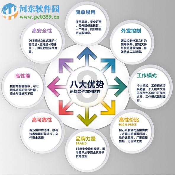 USB控制大师2009(usb存储设备管理)下载 2.4.0 免费版