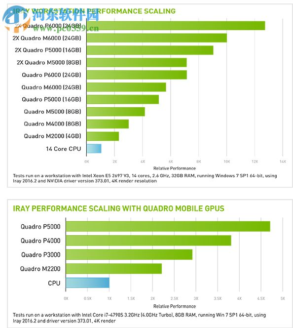 NVIDIA iray渲染器 1.2.0 官方特别版