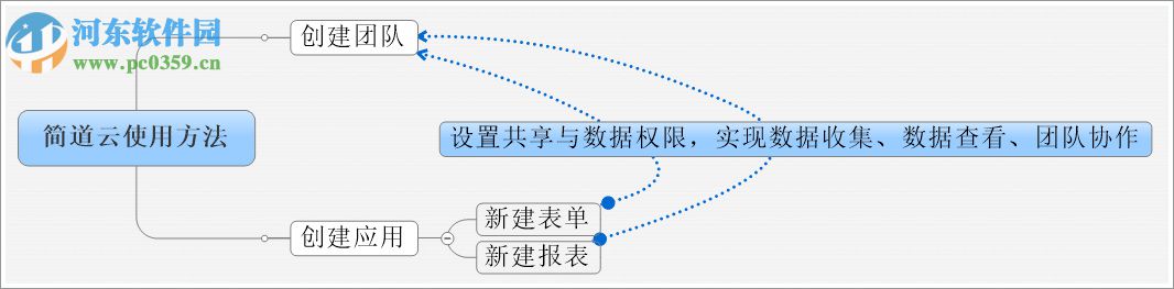 简道云(附使用教程) 1.0 官方版