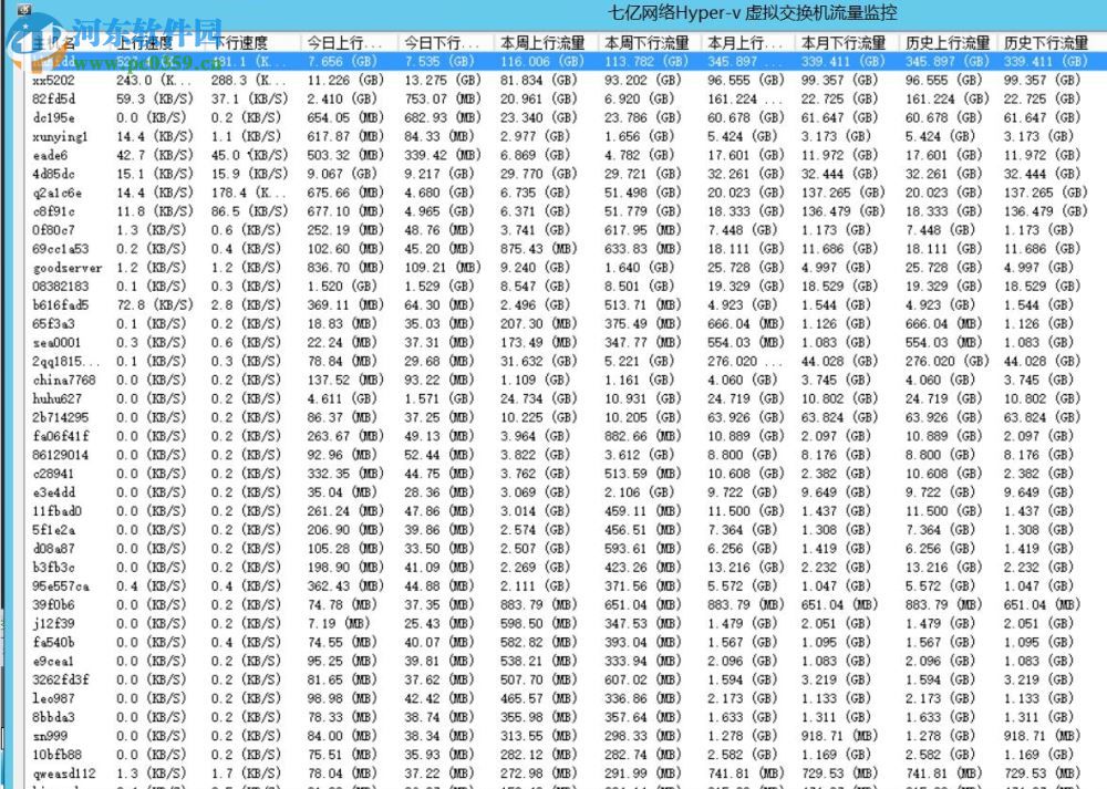 七亿网络hyper-v(vps流量监控工具)