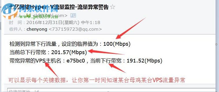 七亿网络hyper-v(vps流量监控工具)
