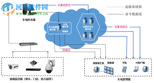 东电云视电脑版 1.0.29.0 官方管理端