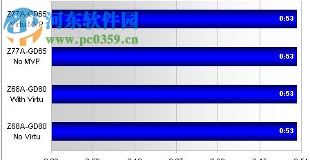 独集显自动切换软件(Lucid Virtu MVP) 3.0.107.36985 安装版