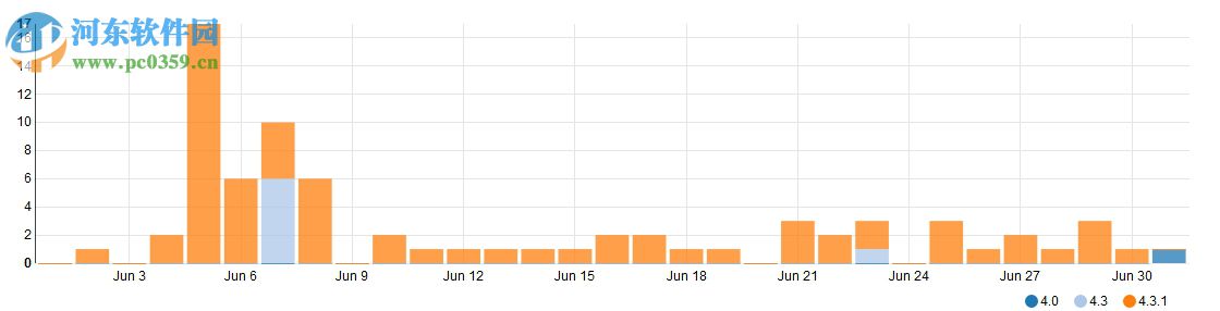 jclasslib 32位&64位(java字节码查看工具) 5.1 官方版