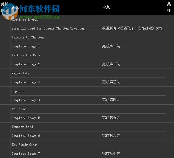极品飞车16:亡命狂飙 繁体中文免安装版