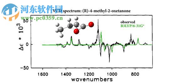 gaussian 09w下载(高斯09程序包) vd.01 破解版