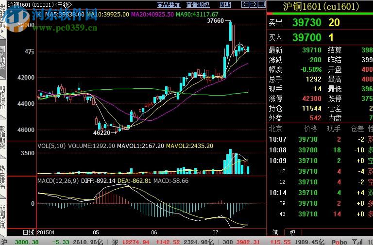 东盟行情分析PC版 1.0 分析端