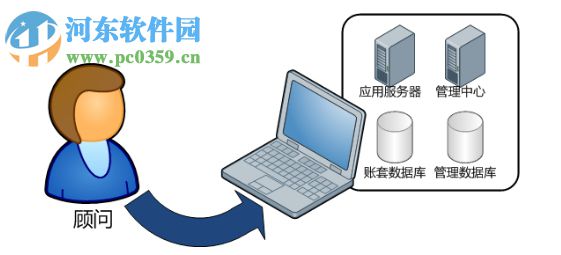 金蝶k3 cloud客户端 6.2 官方版