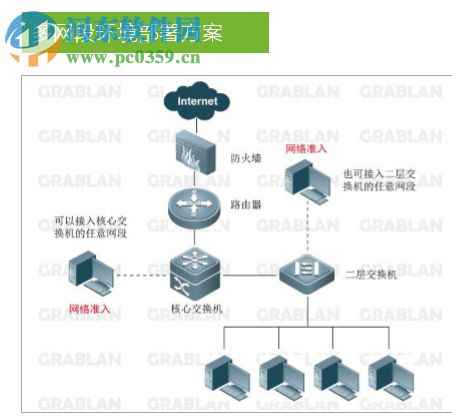 大势至网络准入控制系统 8.0 免费版