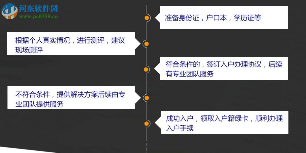 武汉申报户口登记表 2017.05.19 官方版