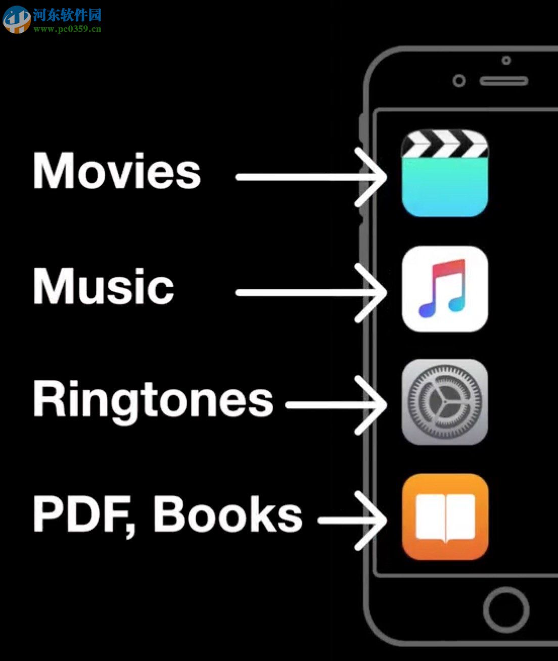 waltr2 for mac(ios数据传输工具) 2.0.3