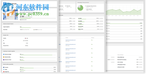 LinkAssistant for mac(搜索引擎优化工具) 6.16