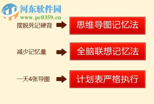 易图记单词系统下载 1.0 免费版