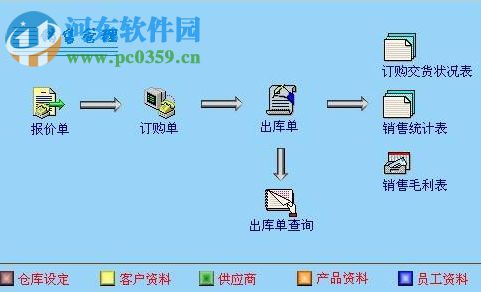小狐狸商务软件 8.4 绿色完美版