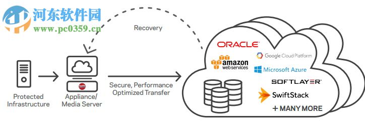 Veritas NetBackup(企业备份软件) 8.0 官方最新版