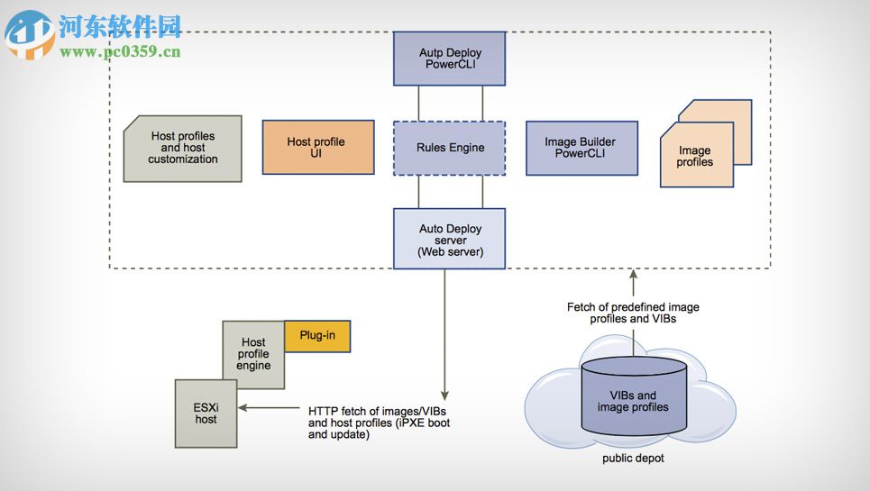 vmware vsphere client 6.0 下载 注册版