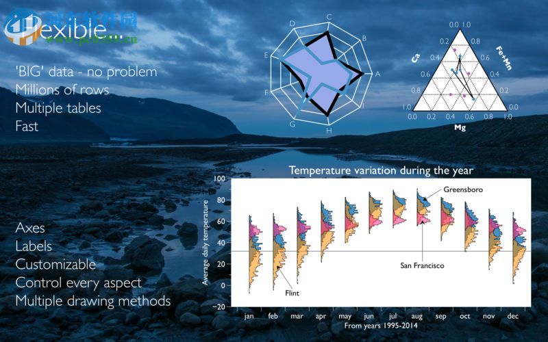 Datagraph for mac(图表制作软件) 4.2.1 免费版