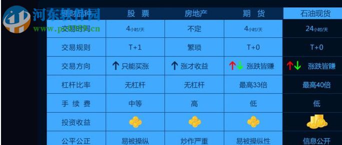 石油投资模拟交易软件下载 1.0 绿色版